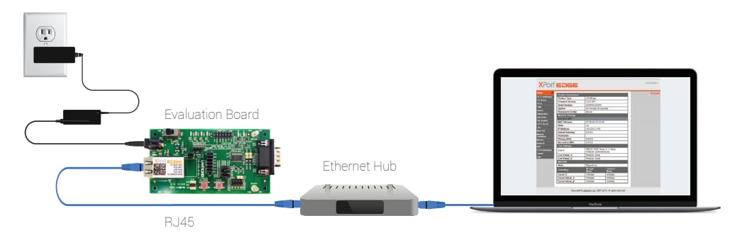 Chart - Lantronix XPE200100EK XPort EDGE Evaluation Kit